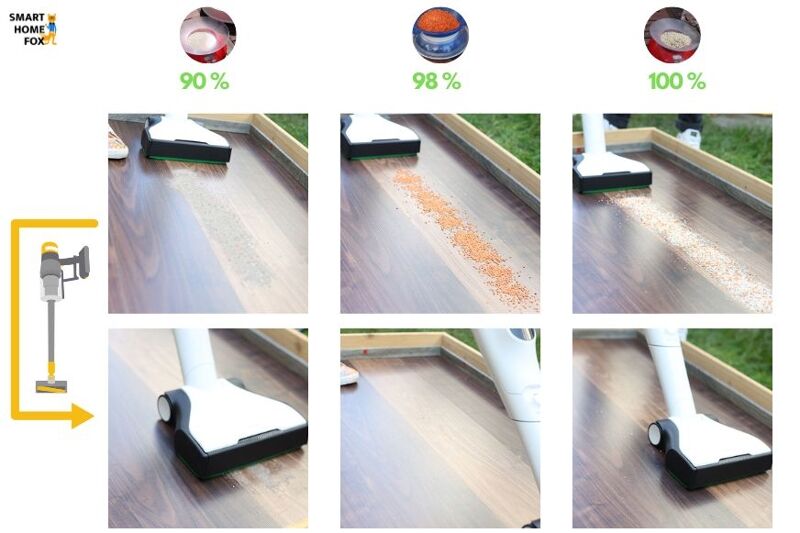 Cleaning performance of Vorwerk Kobold VK7